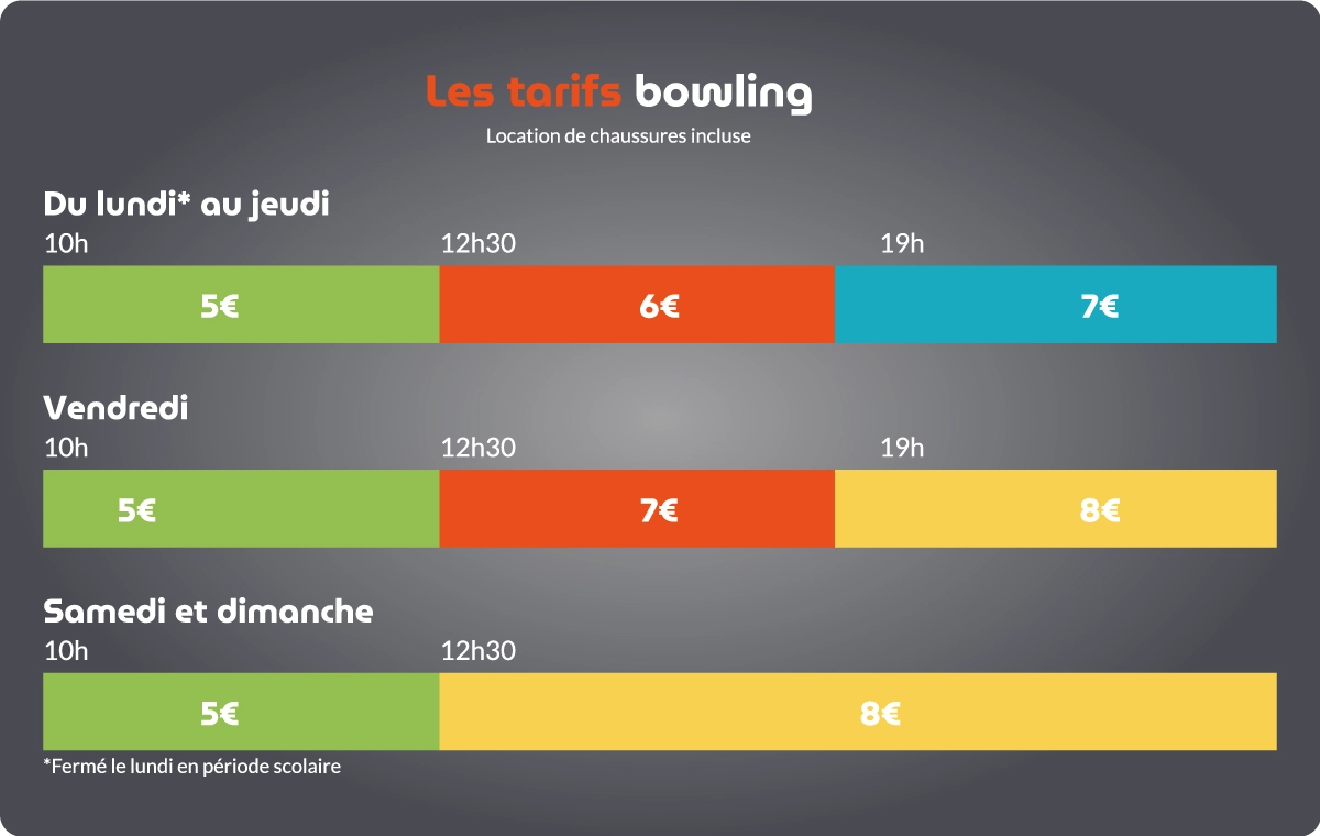 Les tarifs Bowling